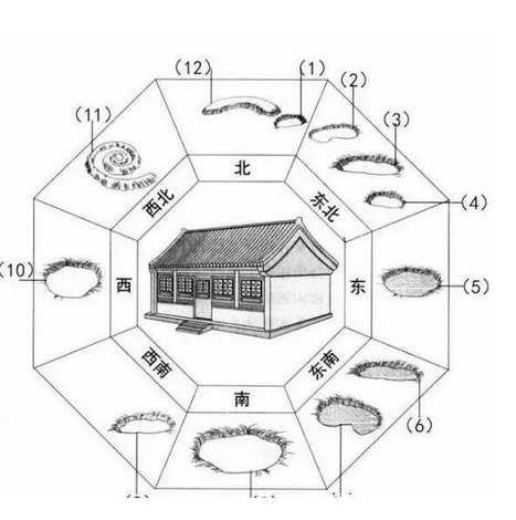 农村阳宅风水怎么看